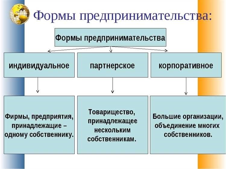 Что характеризует предпринимательскую деятельность основные аспекты и принципы