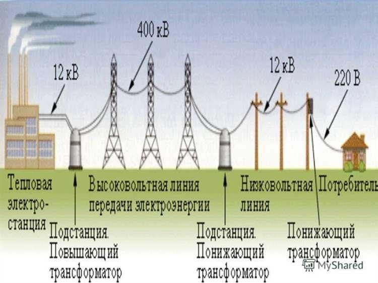 Электроэнергия что это и как она создается все что нужно знать