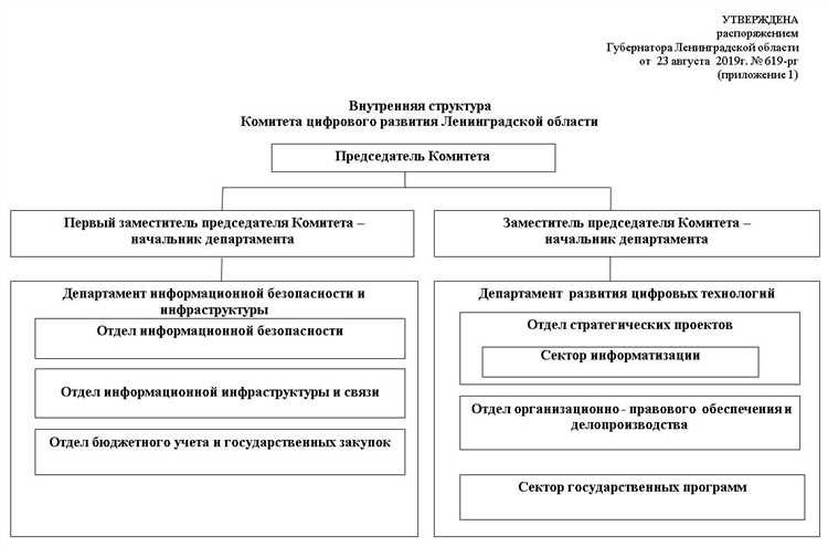 Госзаказ ленинградской области все условия и возможности