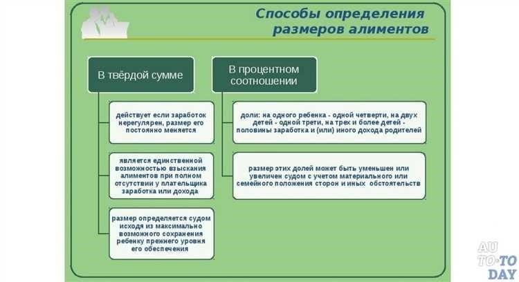 Как рассчитать алименты практическое руководство для определения размера алиментов