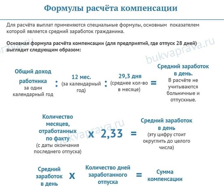 Как рассчитываются отпускные подробный гайд