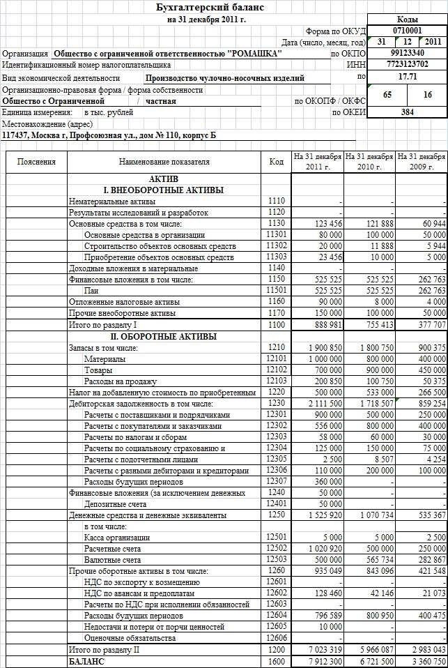 Как составить бухгалтерский баланс пошаговая инструкция на русском языке