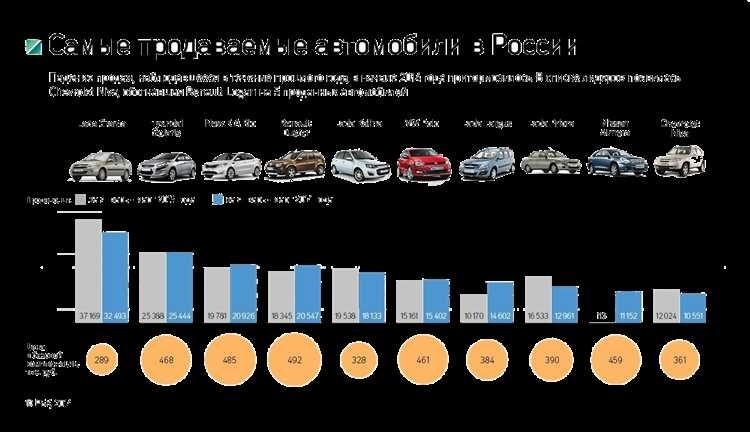 Какой автомобиль лучше всего купить сейчас главные факторы выбора в 2025 году