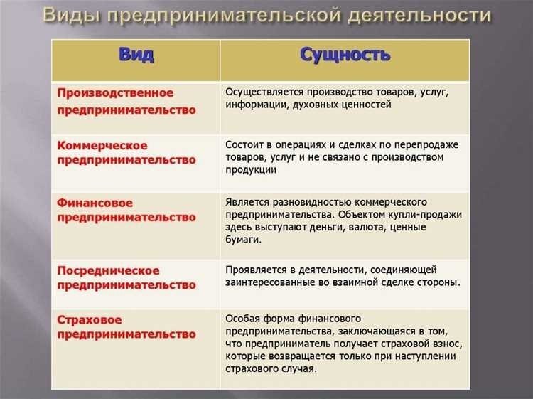 Ключевые признаки предпринимательской деятельности основные характеристики и особенности