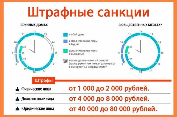 Когда можно шуметь в квартире в москве правила и ограничения