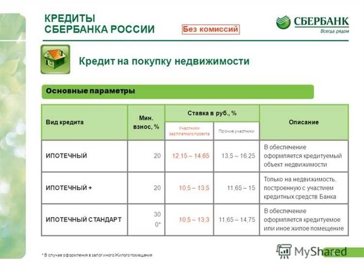 Кредитный доктор сбербанка экспресс-ускоритель долгосрочного кредитования