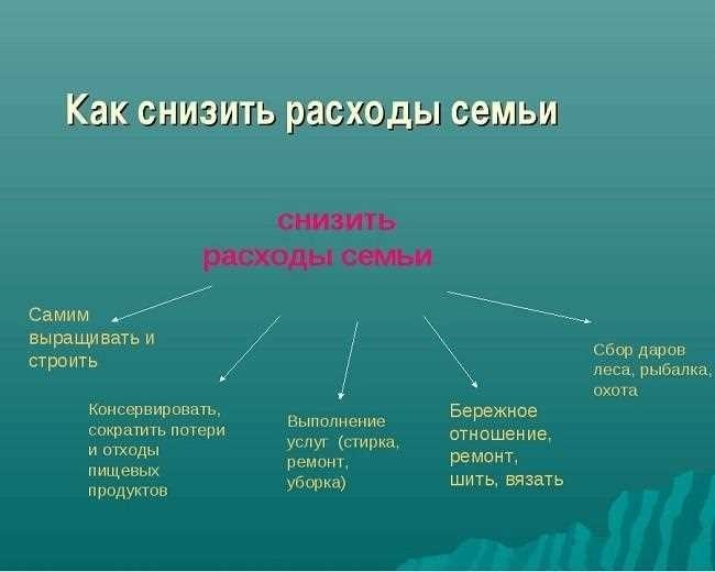 Материальные расходы формулы способы оптимизации и экономия