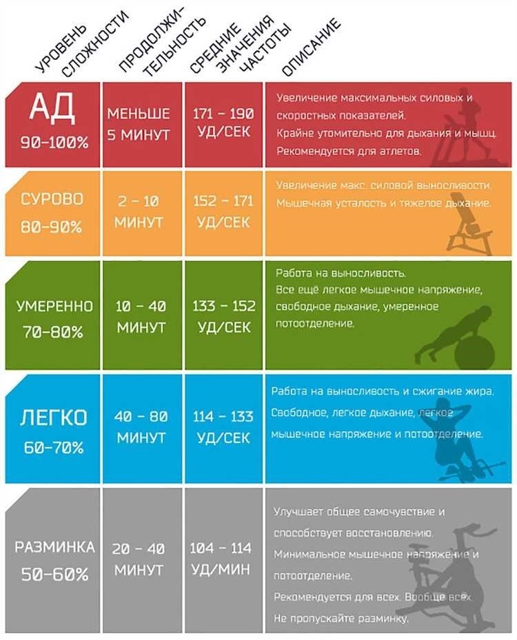 Нормативы по бегу советы программы тренировок и рекомендации