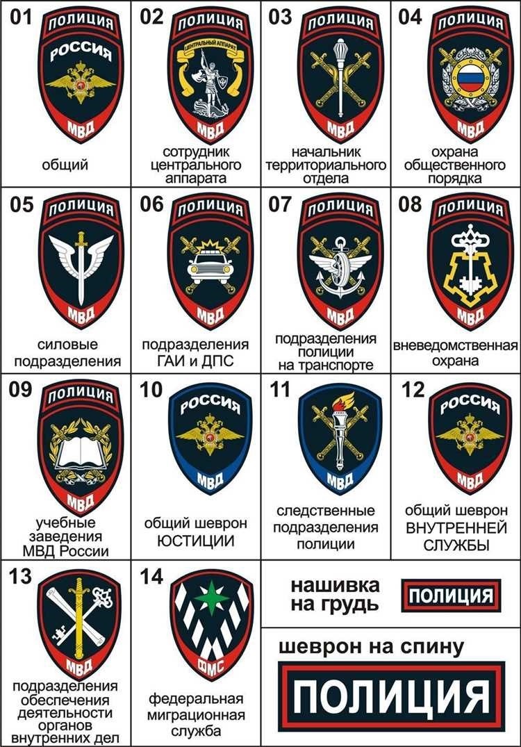 Органы внутренних дел полиция милиция правоохранительные органы - все о них