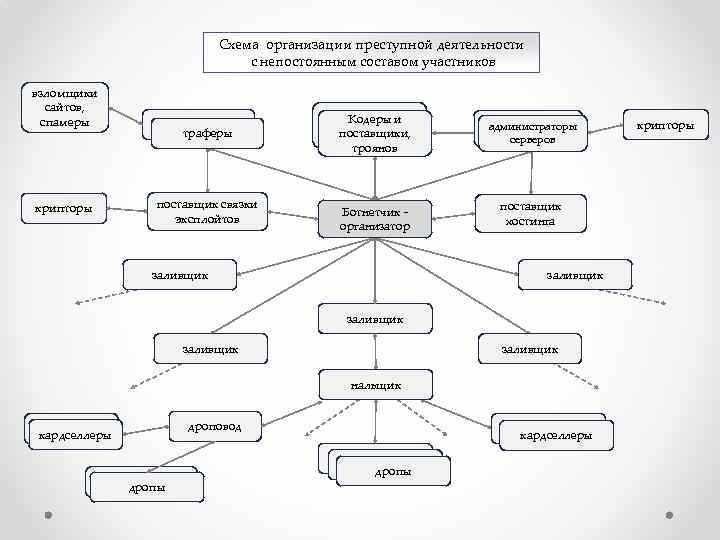 Организованная преступная группа их методы схемы и последствия