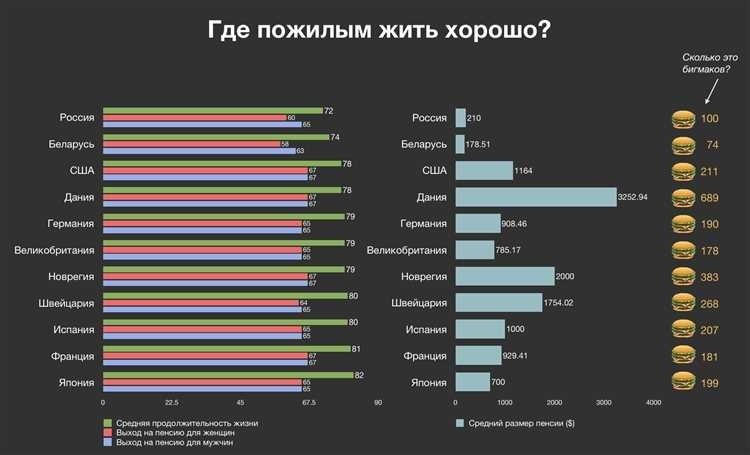 Пенсионный возраст в разных странах подробная информация и сравнение