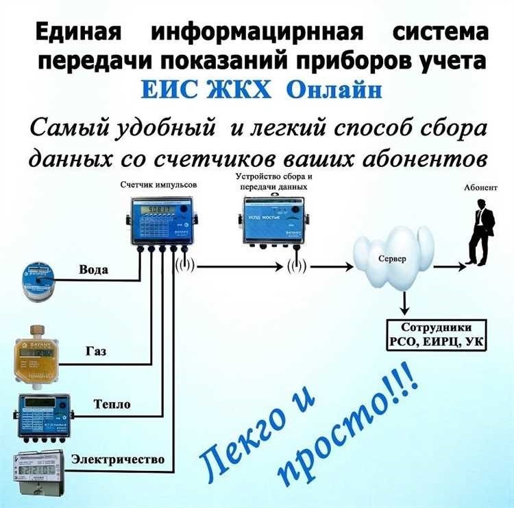 Передача показаний на lk.wodoswet.ru удобный и быстрый способ передать показания водосчетчика