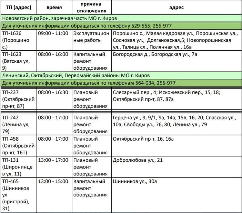 Причина отключения электроэнергии важные факты и объяснение