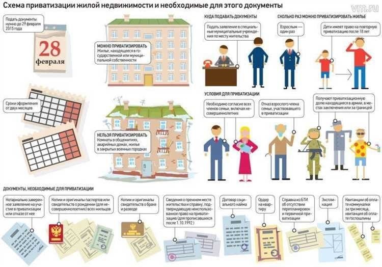 Приватизация квартиры в санкт-петербурге условия способы и возможности