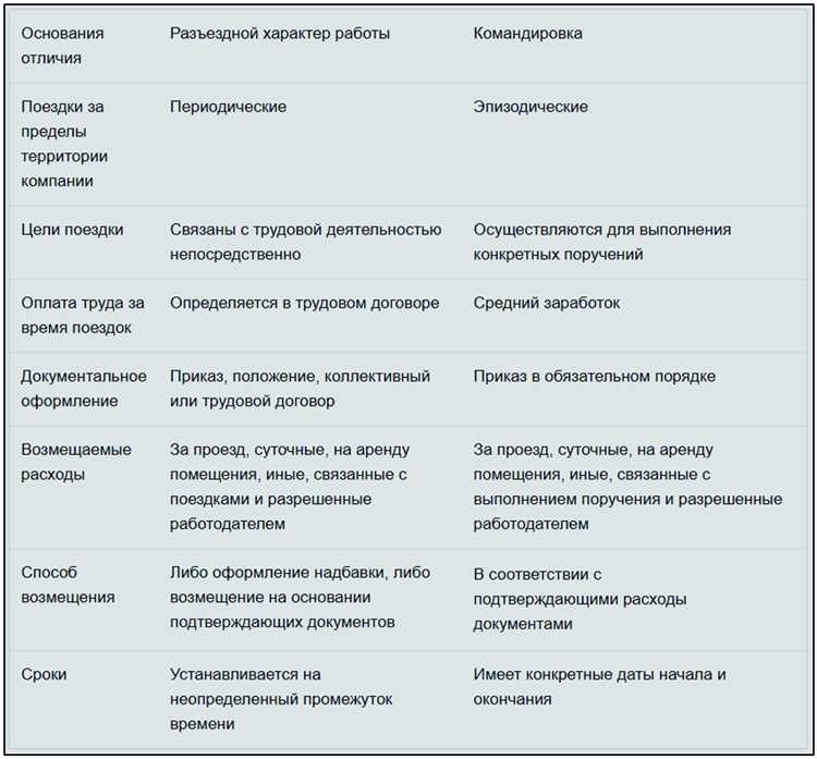 Разъездной характер работы какое преимущество он дает и как им пользоваться