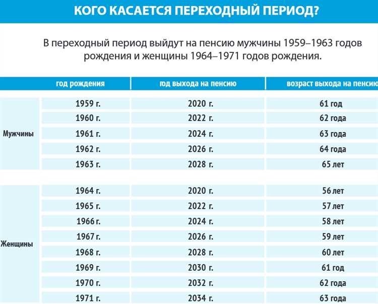 Размер пенсии в россии статистика законы и изменения