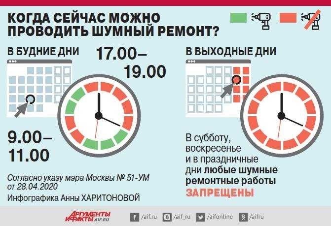 Шумные работы в москве в будни справочник и рекомендации