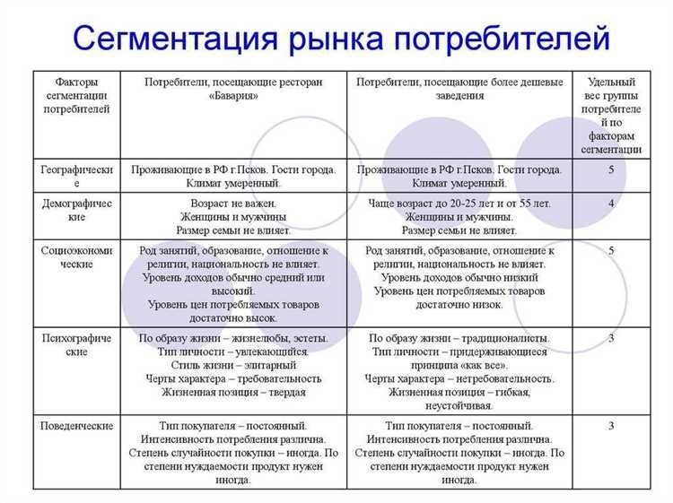 Содержание что входит в состав сегмента рынка