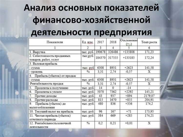 Статистика по инн подробный отчет о финансовых показателях и юридической информации