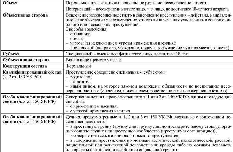 Статья 117 ук рф с комментариями полный текст и разъяснения