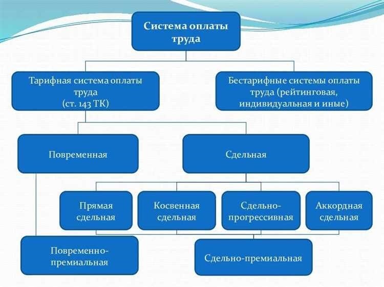 Тарифная система оплаты труда преимущества виды и принципы