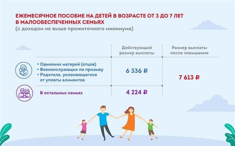 Выбирайте лучшее пособие для третьего ребенка на нашем сайте