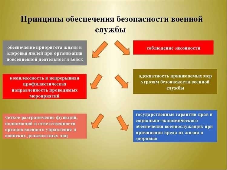 Военная служба с гипертонией основные вопросы и ответы