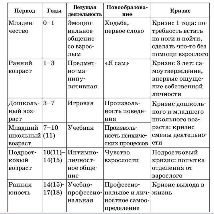 Возраст молодости у женщин границы и определение