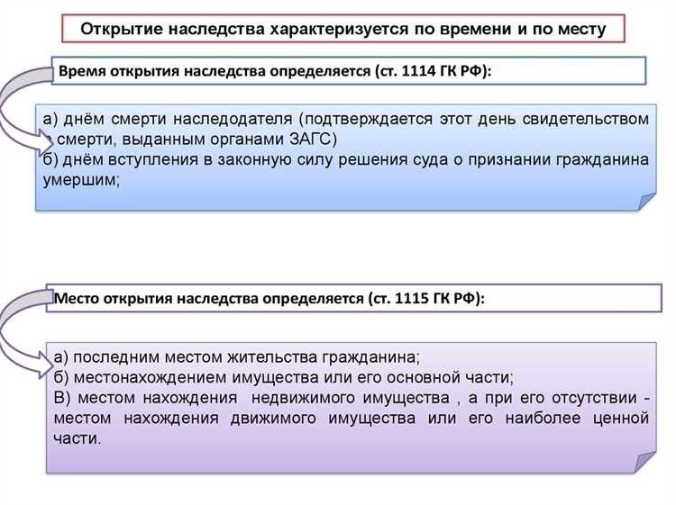 Время и место открытия наследства подробности и сроки